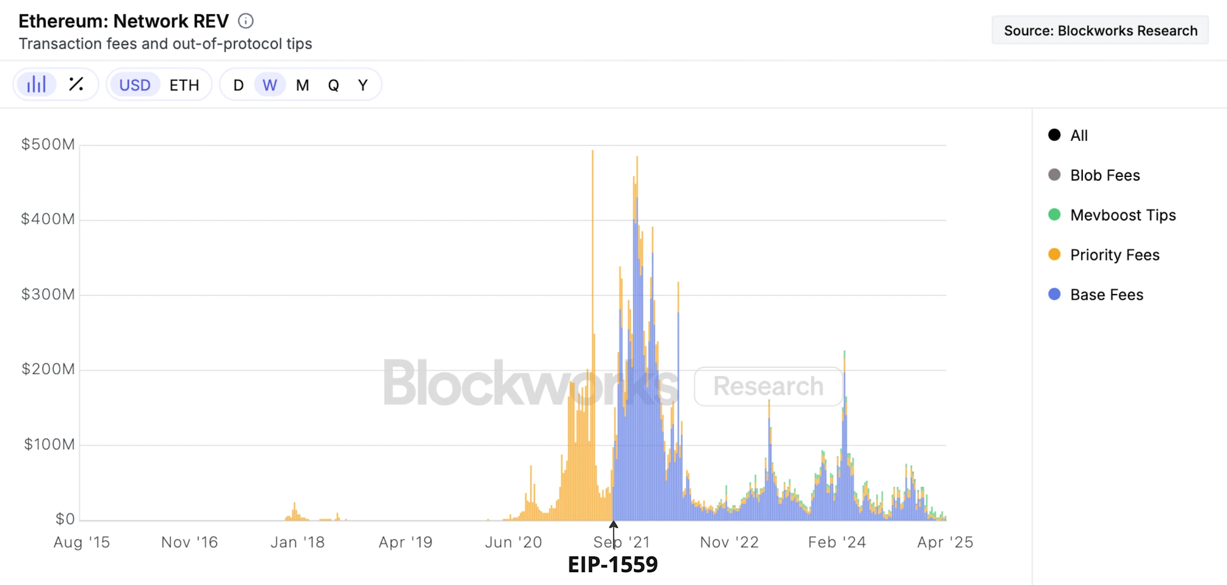 ETH 价值从何而来?以太坊为什么值得长期持有?